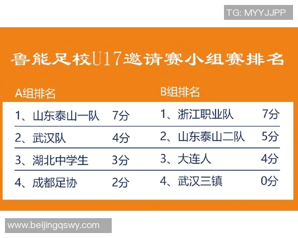 武汉足球队在邀请赛中的耐力表现分析与总结